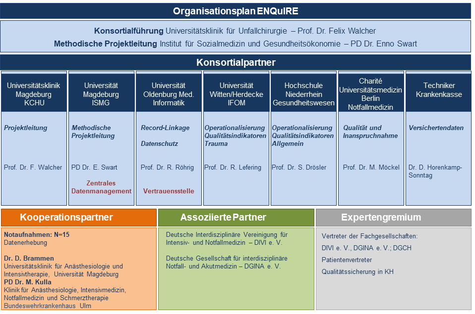 Organigramm